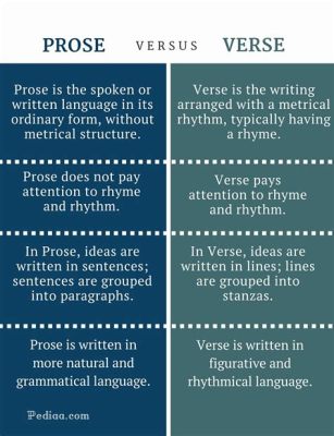 what is prose and verse: the rhythm of words in literature